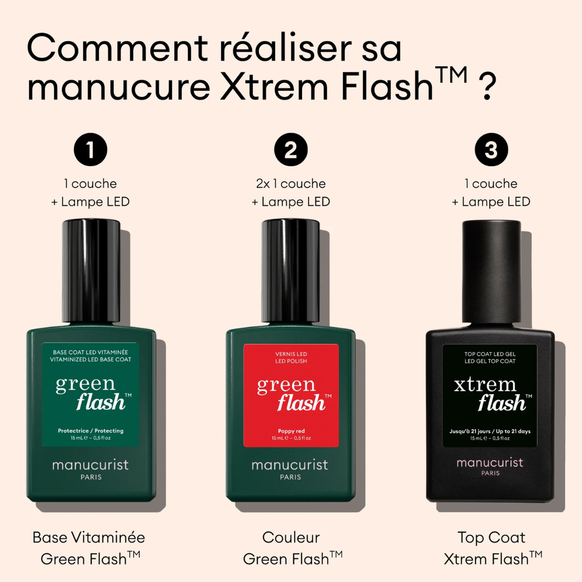Kit Routine Xtrem Flash™ - Hortencia & Poppy Red MANUCURIST – vue complémentaire 4